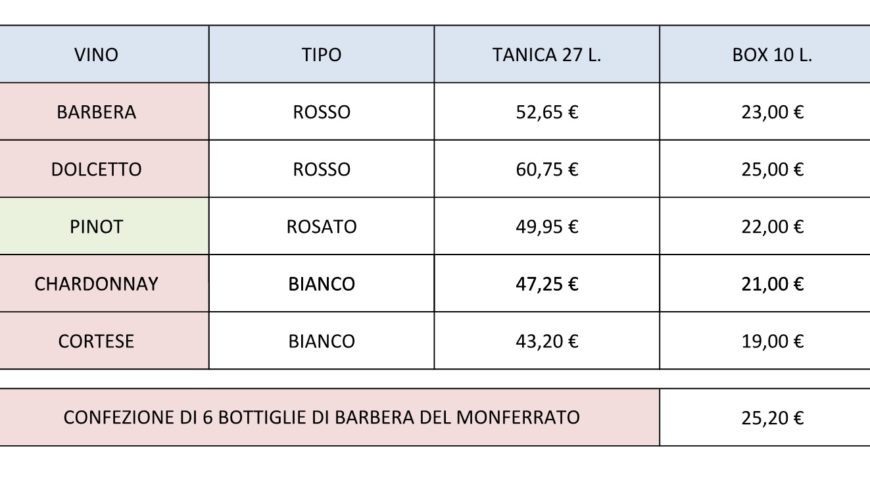 LE NOSTRE OFFERTE